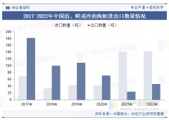 2025年中国海胆行业进出口环境及沉点企业