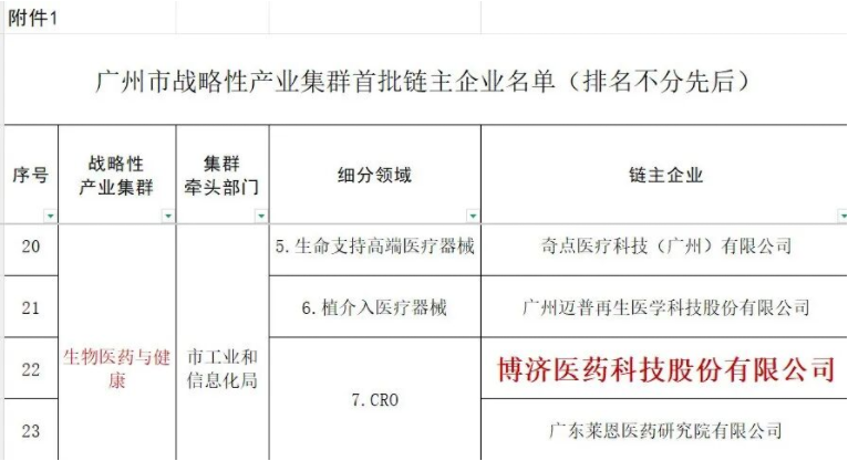 20260518171043171 喜报!Z6尊龙凯时医药入选“昭通市战术性产业集群首批链主企业名单”